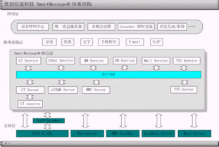 UVCON音頻會議橋 企業高效溝通的可靠伙伴